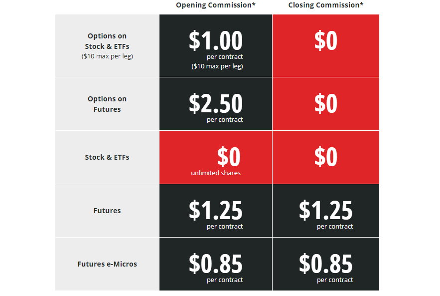 eventbrite commission fee