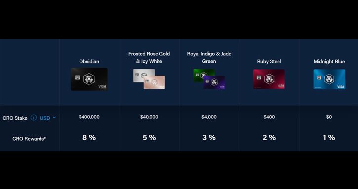 Crypto.com Visa Metal Card