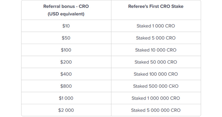 Crypto.com Referral Bonus CRO