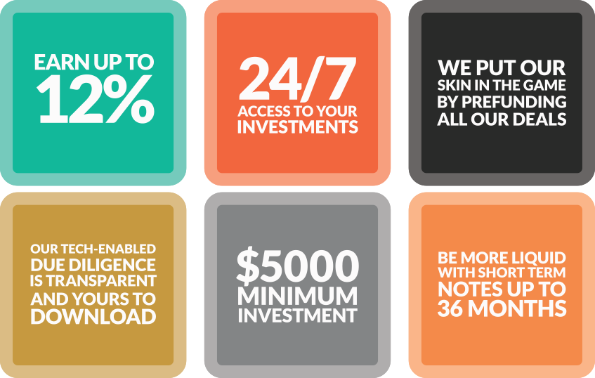 Patch of Land Investors