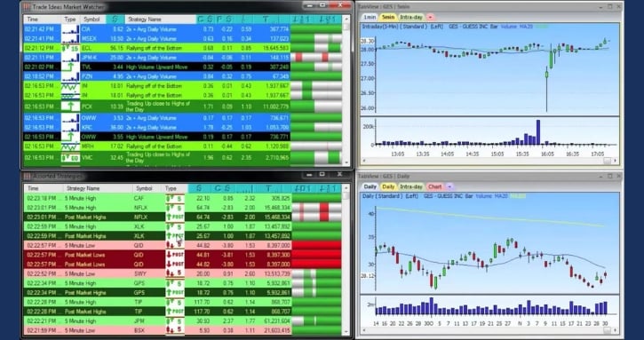 Trade Ideas Trading Strategies